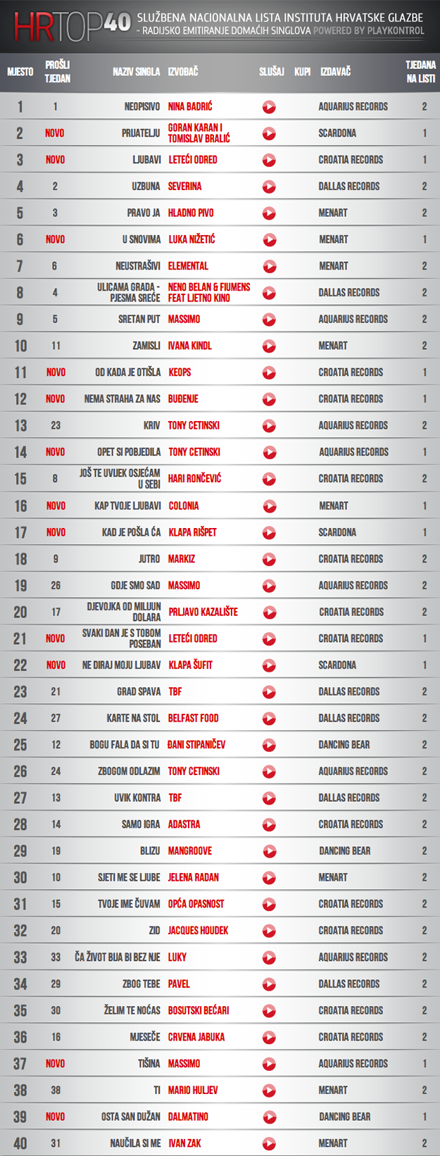 Hr Top 40 - cijela