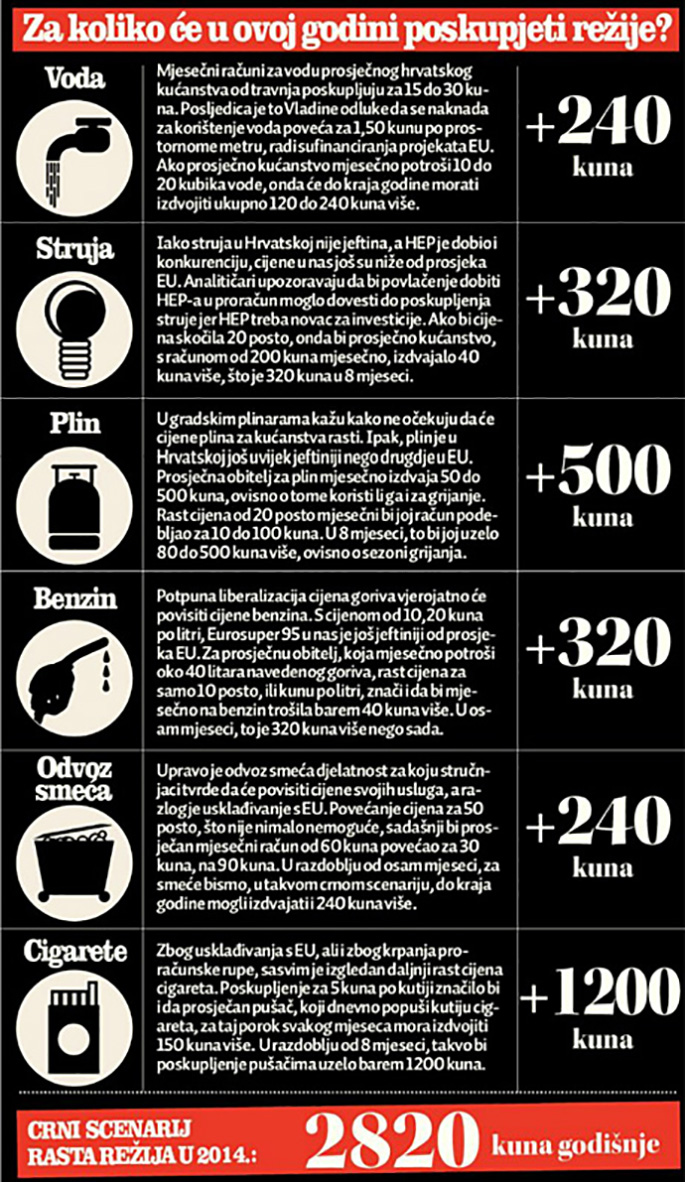 INFOGRAFIKA - Poskupljenja u 2014. (Jutarnji list)