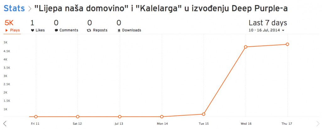 Statistika Kalelarge