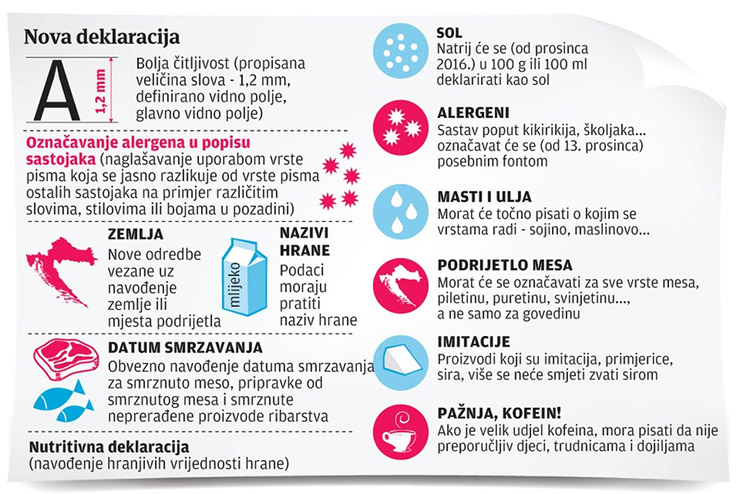 Novo označavanje hrane