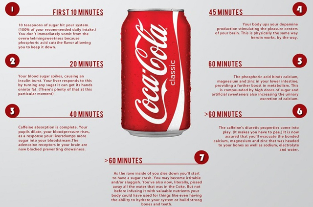 Činjenice o Coca Coli