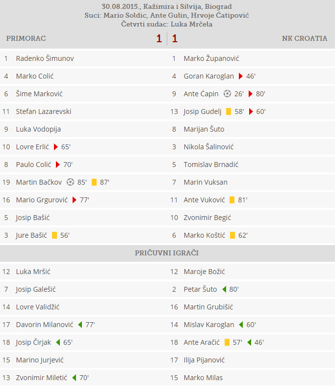 Primorac Croatia sastavi 30. kolovoza