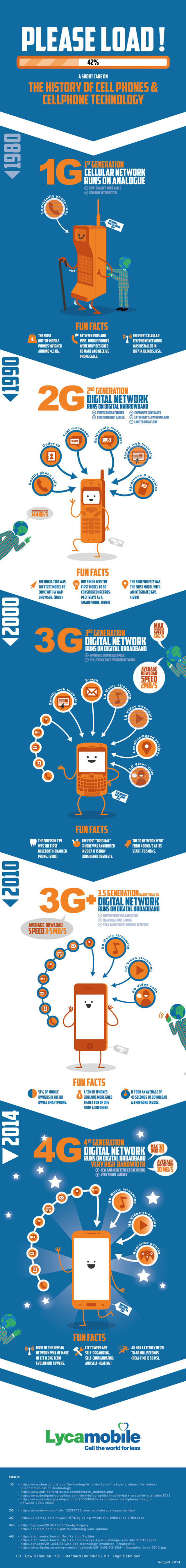 Razvoj mobilnih telefona