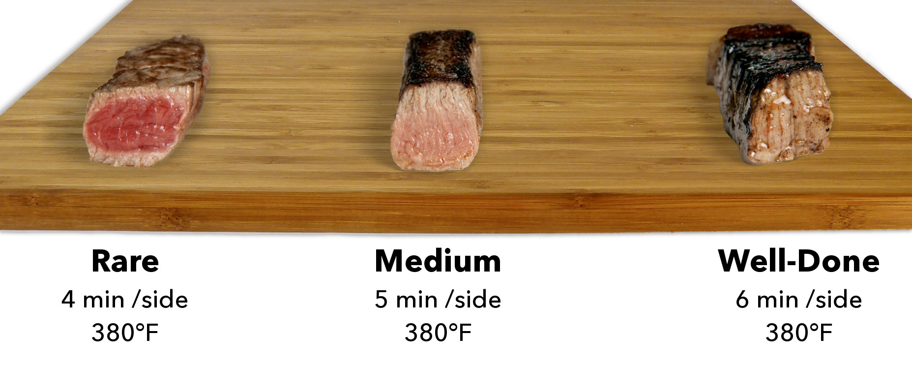 Pametna tava - raznina kuhanja mesa