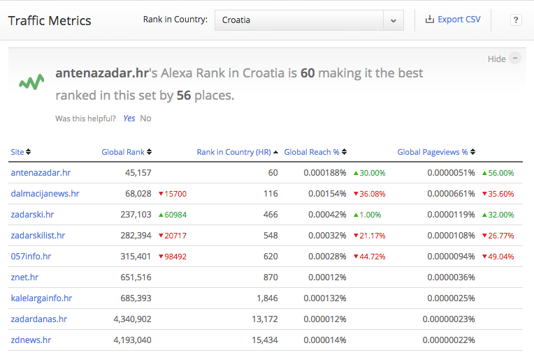 Nacionalni - travanj 2016