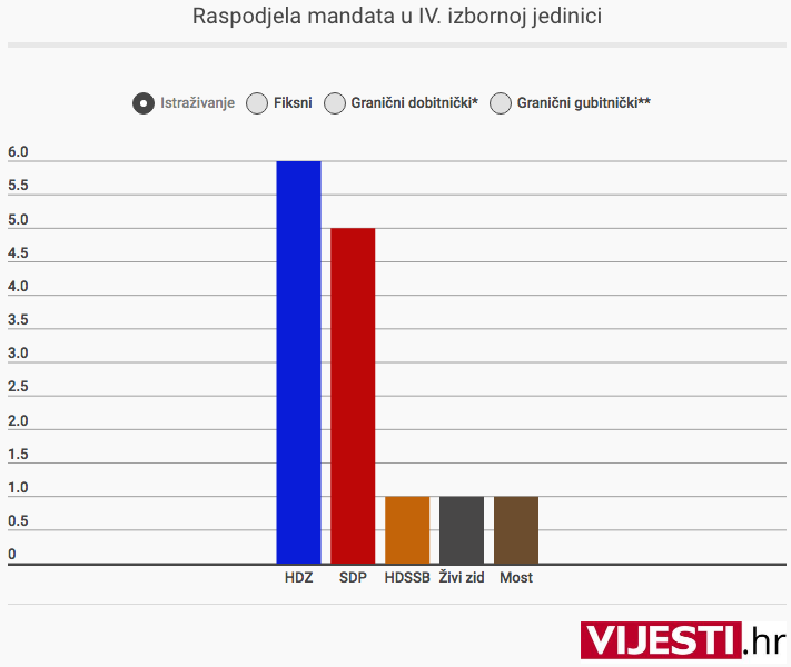 PRIJEVREMENI - MANDATI