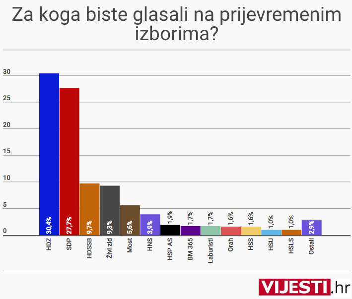 PRIJEVREMENI - ZA KOGA