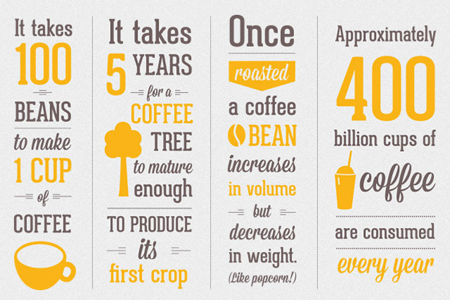 Proivodnja kave, činjenice o kavi