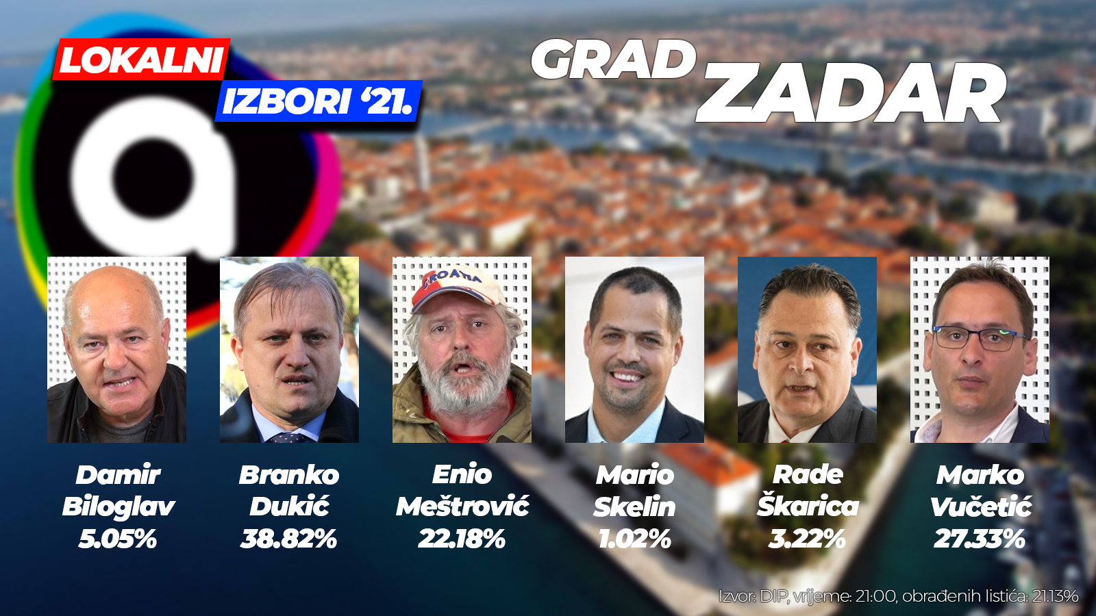 Tko je Enio Meštrović, Zadranin koji je pomutio račune i HDZ-u i SDP-u Grad_2100
